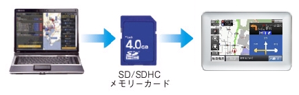 クラリオン Eショップ Drivtrax P10